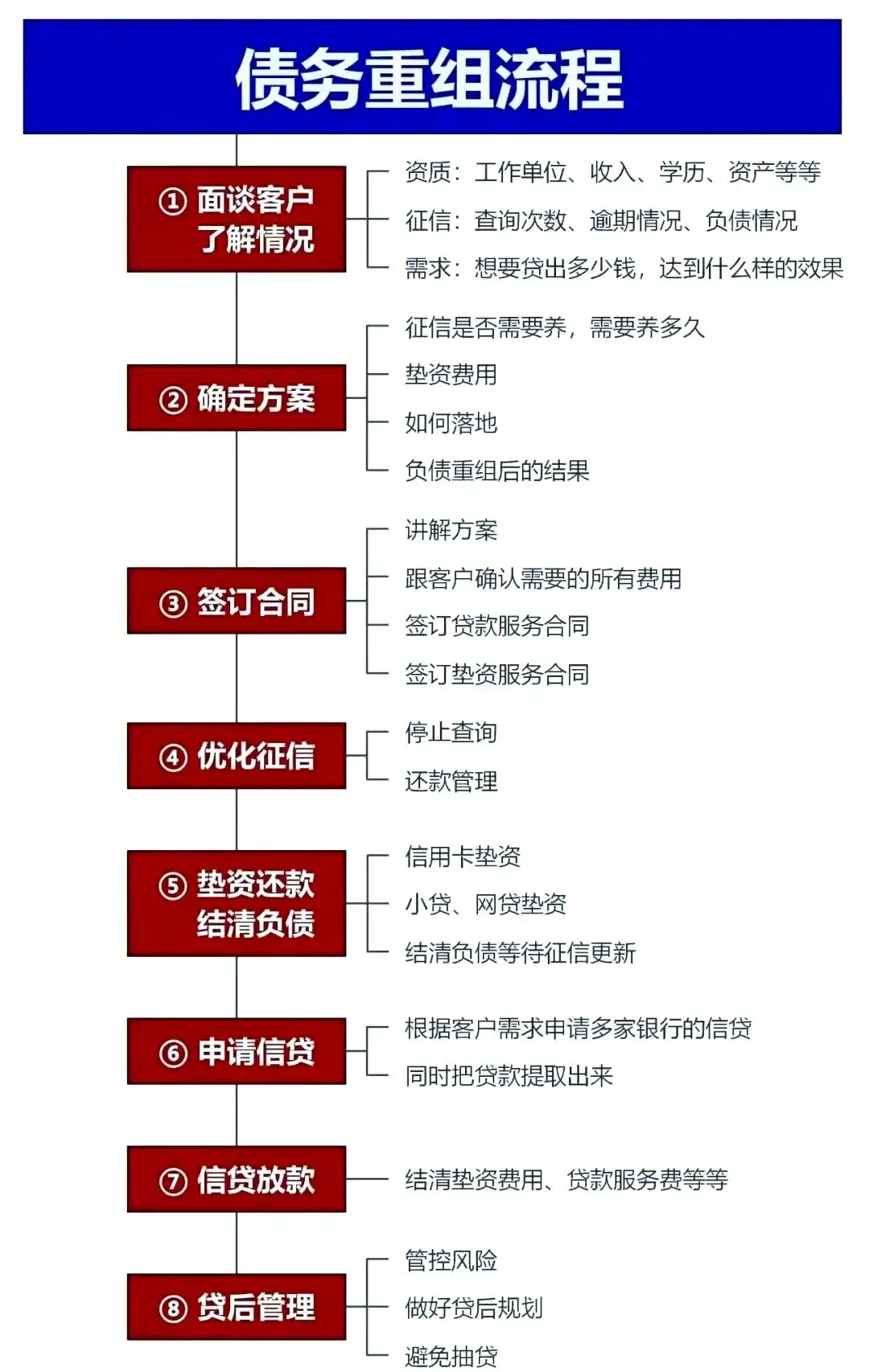 在河池，中小企业也可以债务重组吗？